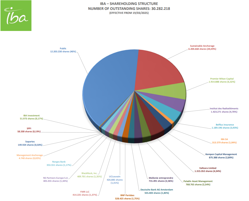 shareholderholding-structure-EN-Shares-250319