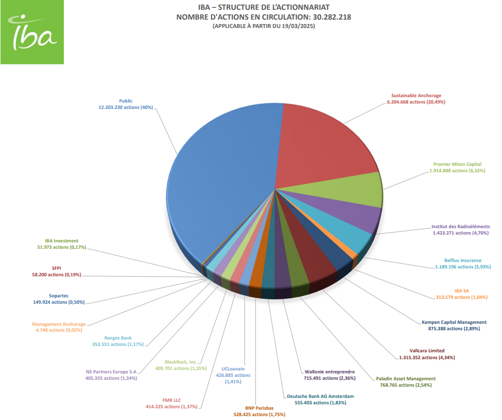 shareholderholding-structure-FR-Actions-250319
