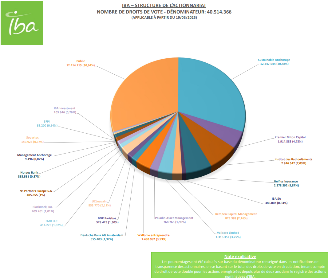 shareholding-structure-FR-vote-250319